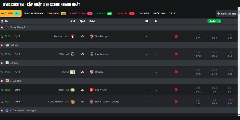 Livescore là gì?